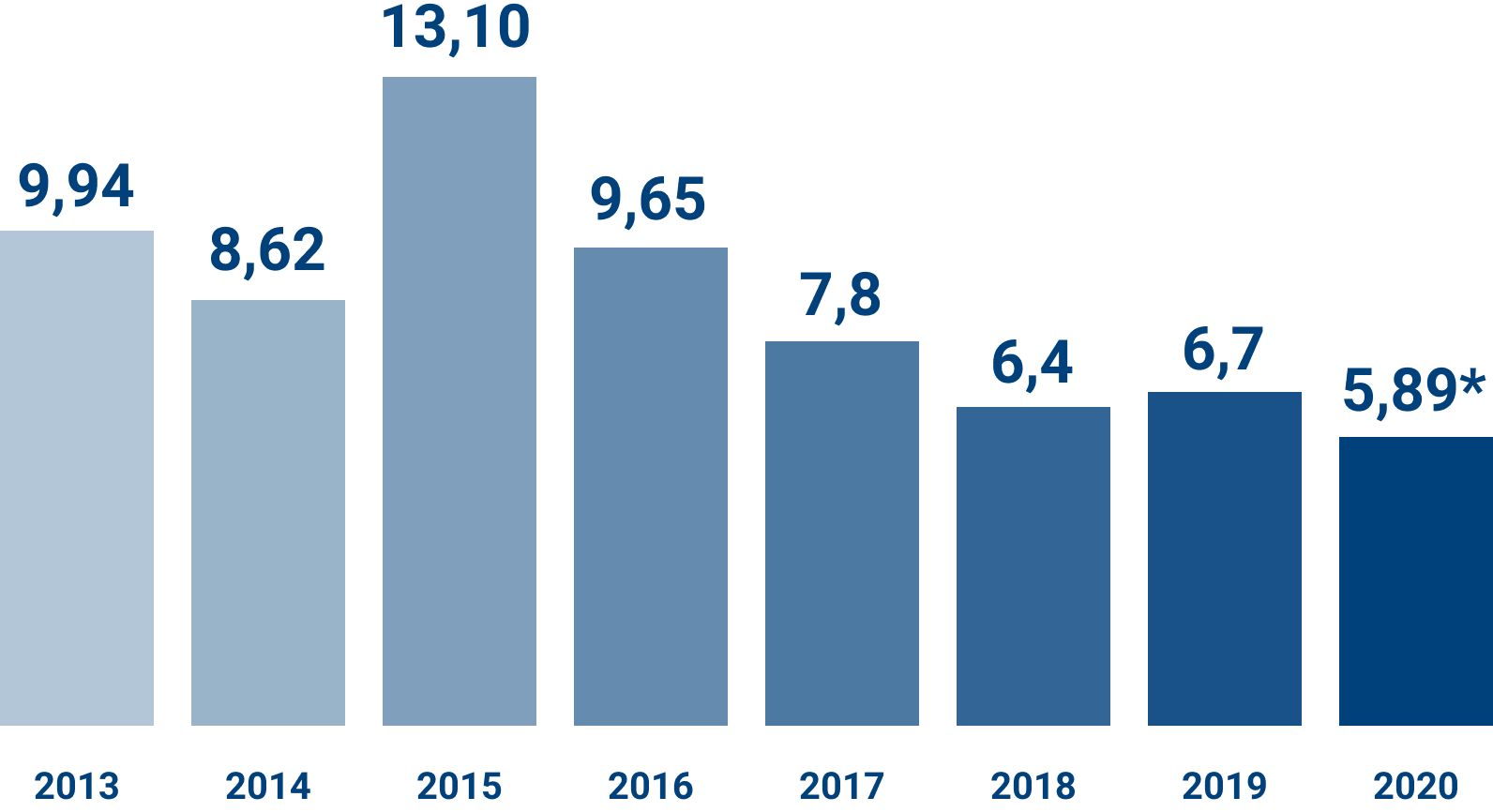 Lending graph 6a65c2084857ee977c28a4e21644c137715b80a5fe4722dad42722cfdc11e879